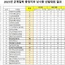 신동길복싱월드 이미지