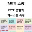 ESTP 유형의 의사소통 특징 이미지