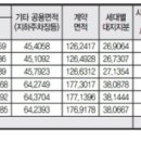 246-운정3-246 이미지