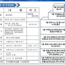 송도 롯데몰 , 동북아트레이드타워 , 컨벤시아 인접 상가 “송도타운” 분양 정보 이미지