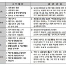 한국장애인교육진흥회