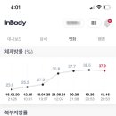 The바른몸 이미지