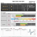 드림바이오 이미지