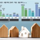 ‘다주택자 편법증여’ →5월9일 이후 고강도 전수조사한다 이미지