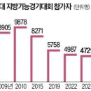 [2023 DAILY PICK 제70호] '인천항 지능형(스마트) 공동물류센터 착공' 등 이미지