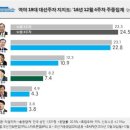 신당2로 이미지