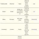 Re: Food Bioactive HDAC Inhibitors in the Epigenetic Regulation of Heart Fa 이미지