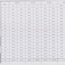 오창메디칼약국 이미지