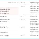 부산은행 삼산동지점 네이버블로그