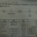 차단기 단락용량 문제 질문 있습니다. 이미지