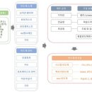 무역통계로 보는 중국 반도체 공급망-②완제품과 기업 편 이미지