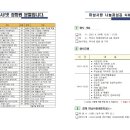 나눔과섬김 네이버블로그