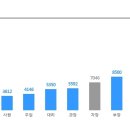 [파마리서치] 정규직 채용 (~3/1) 이미지