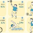 미소다이어트댄스 이미지