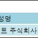 주식회사 유니베스트 이미지
