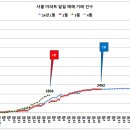 4월 1일 거래 건수 이미지