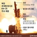 북한이 개발한 600mm 초대형 방사포(超大型放射砲) 이미지