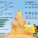 (주)우성팜 이미지