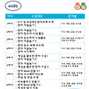 한자지도사 이미지