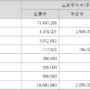 동방기업 이미지