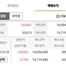 3월 28일 이미지