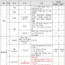 재단법인 충남테크노파크 이미지