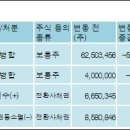 주식회사성지건설 - 동해시 발한로 254 | 주식회사성지건설