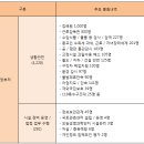 법인세 최고세율, 공무원 증원 등 국회 본회의 상정 법안-법인세 최고세율 25%, 2018년 공무원 증원 9400명, 2018년 새해 예산안, 기초연금 지급액 25만원 이미지