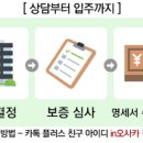 하이에스트