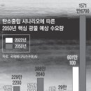 대왕자원 이미지