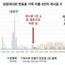 한동훈 대표와 '국힘 당게 게이트'...신평 변호사의 직격 이미지