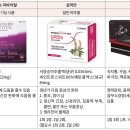 루바브 리바이탈 vs 심미안 vs 정정보환 이미지