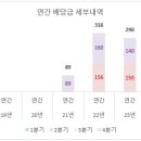 티엔디파트너스