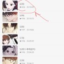 (주)태은 | 이번주까지 본 웹툰 후기 소감