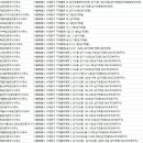 부동산뉴월드공인중개사사무소 이미지