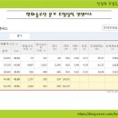 한화솔루션(주) 제3공장 - 5360 | 북미 시장 족쇄 풀렸다! 한화·맥시온 ‘특허 소송 종결’과 한화솔루션 주가 대반격 시나리오