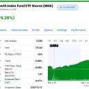 미국 확진자 수 Graph // 배당주 // 초보추천 ETF // 4차산업 ETF 이미지