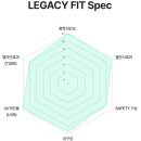 삼호1길 | 양산 서창 썬팅 성지 나이스카! 스포티지 신차패키지 레거시 FIT 반반사 30/10 후기