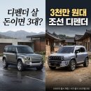 그랑콜레오스, 중형 SUV 시장의 가격 파괴가 던지는 산업적 함의 이미지