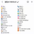 프롬헤세드 | W12. 결혼준비 중간점검 : 내가 선정한 업체 및 결혼준비 체크리스트 공유