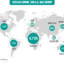 K&G TECH 태양광발전소 | 한화 그룹 핵심 계열사 재무, 기술, ESG 및 리더십 분석