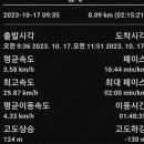 원주굽이길 5코스 호국의길 이미지