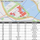 ★ 서울시 재개발 현황 자료 ★