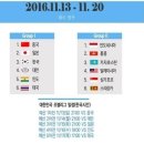 [u18]아시아선수권 중계좌표및 잡담ㅋ 이미지
