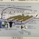 PE수도관,농수관,연질관 판매합니다.9/8(화) 충남,경남 직거래합니다. 이미지