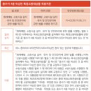 연재건축사사무소 이미지