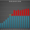 Cross 143 이미지