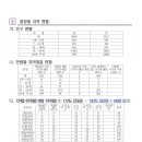 북안남5길 이미지