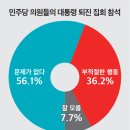 윤 대통령 지지도 다시 '20%대'… 'MBC 배제' 발언에 64.6% "공감 못해" 이미지
