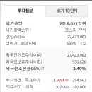미래오토 - 해운대구 아랫반송로6번길 23 | 미래오토